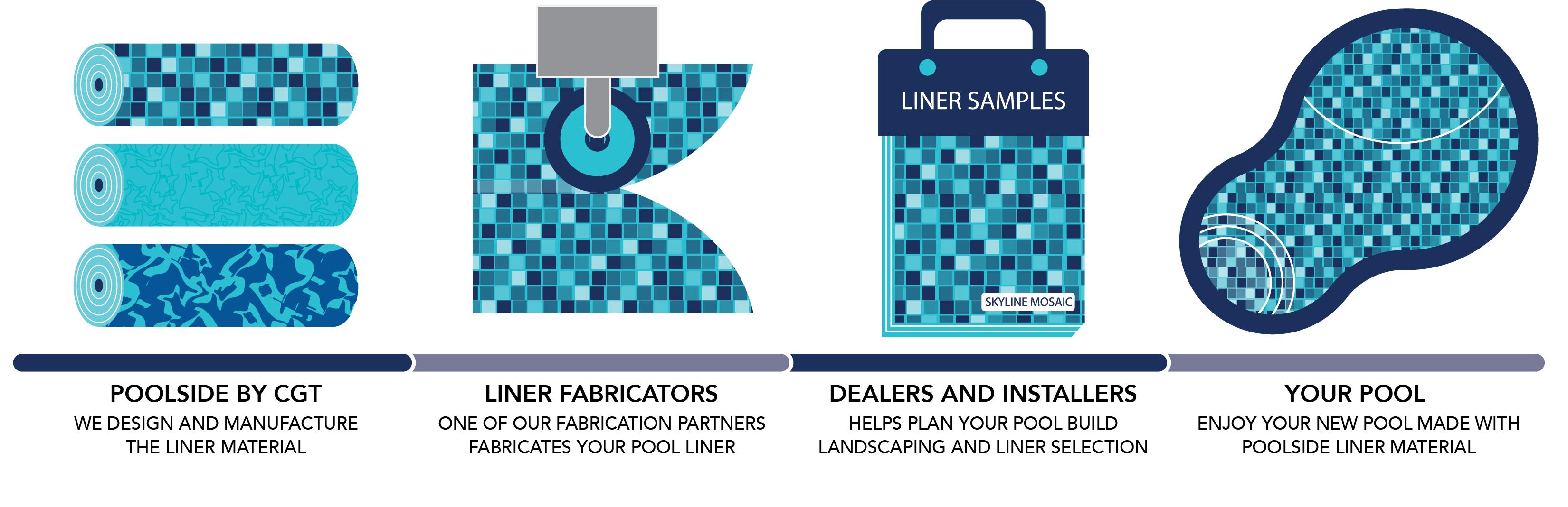 Liner Process Diagram