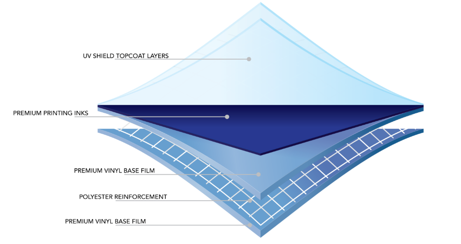 60mil Pool Surface Material Construction