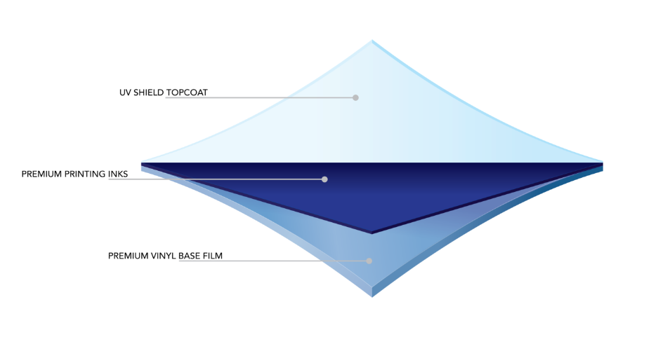 Single-Ply Material Construction