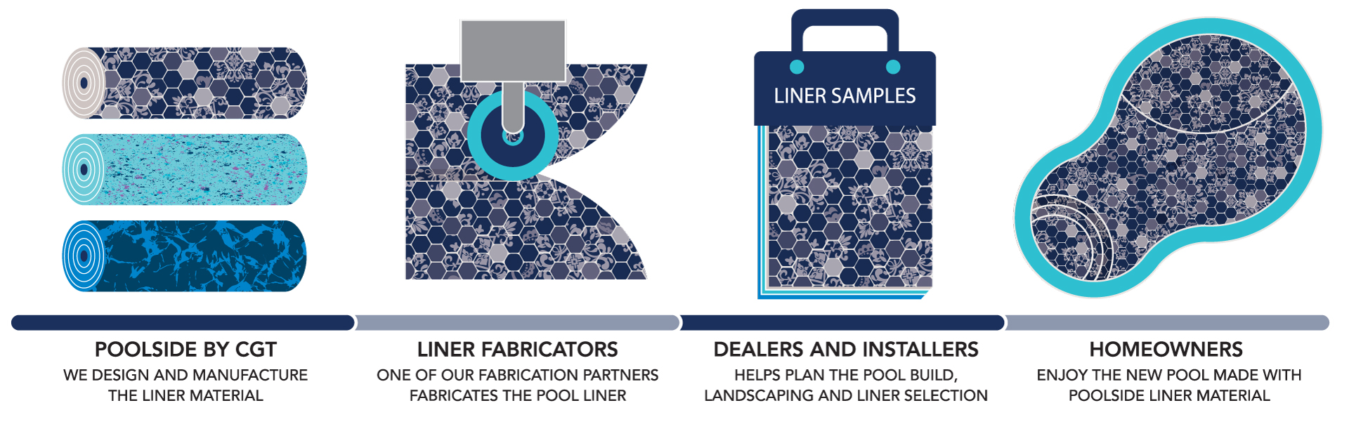 Liner Process Diagram
